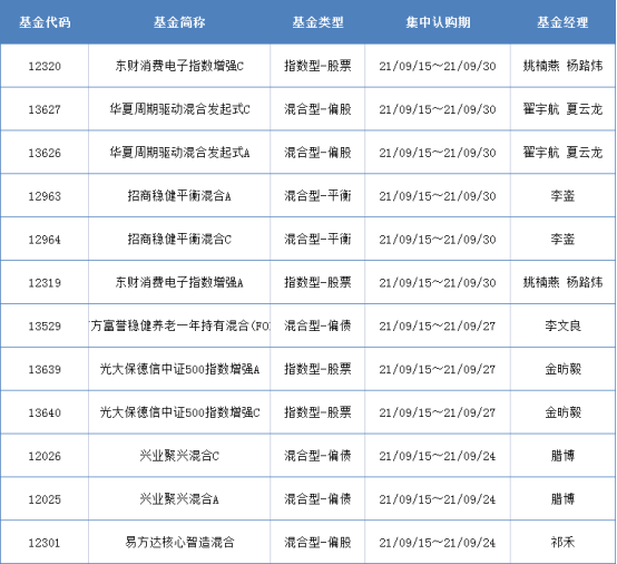 9月新基金卖超1000亿，上百只基金却宣布暂停申购【基金下午茶】