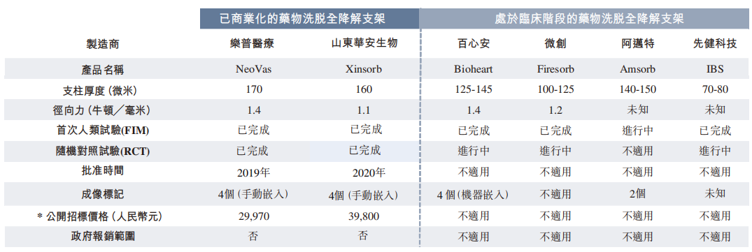 百心安生物向港交所再度递表，TPG亚洲、奥博、正心谷等为机构股东