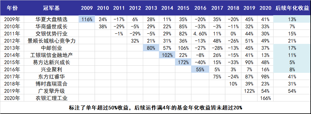 朱少醒、谢治宇、张坤等明星基金经理表现一般，还要不要持有？