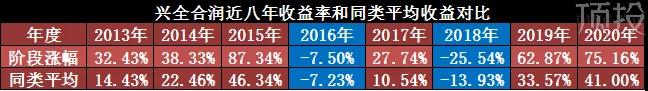 朱少醒、谢治宇、张坤等明星基金经理表现一般，还要不要持有？