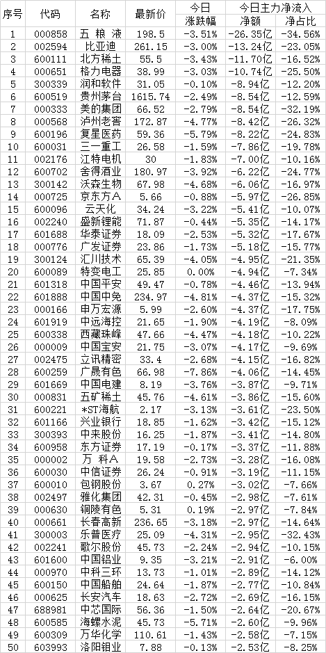 9月15日两市超大账户减持的50只个股