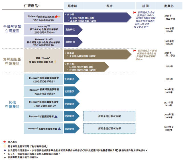 百心安生物向港交所再度递表，TPG亚洲、奥博、正心谷等为机构股东