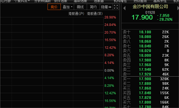 什么情况？行业龙头股价突然蒸发近30%