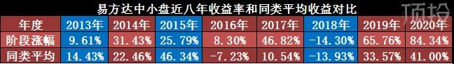 朱少醒、谢治宇、张坤等明星基金经理表现一般，还要不要持有？