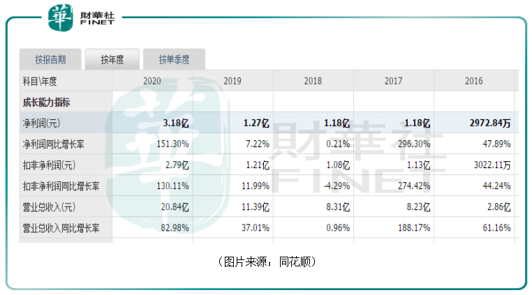 万亿“阳光”赛道|不足两年股价涨18倍，锦浪科技新的业绩增长点在哪里？