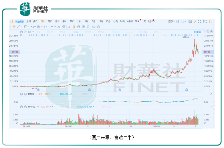 万亿“阳光”赛道|不足两年股价涨18倍，锦浪科技新的业绩增长点在哪里？