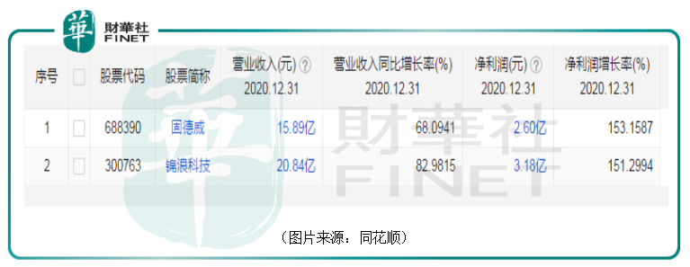 万亿“阳光”赛道|不足两年股价涨18倍，锦浪科技新的业绩增长点在哪里？