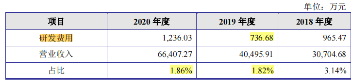 賽道擁擠，有望登陸資本市場的福貝寵物成色幾何
