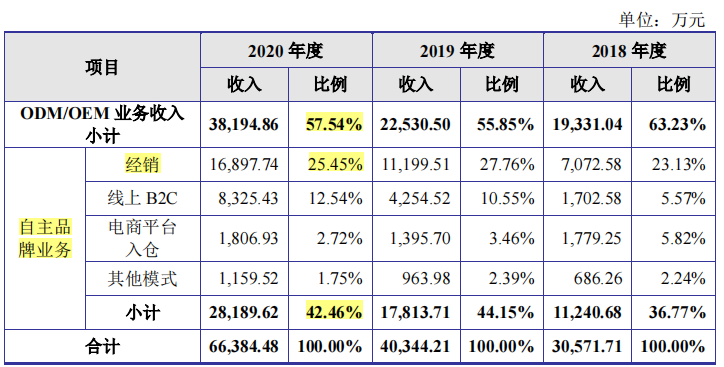 賽道擁擠，有望登陸資本市場的福貝寵物成色幾何