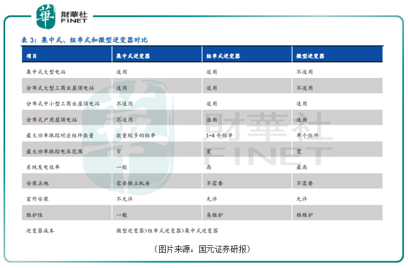 万亿“阳光”赛道|不足两年股价涨18倍，锦浪科技新的业绩增长点在哪里？