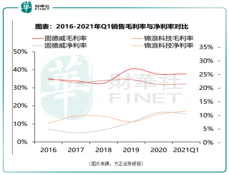 万亿“阳光”赛道|不足两年股价涨18倍，锦浪科技新的业绩增长点在哪里？