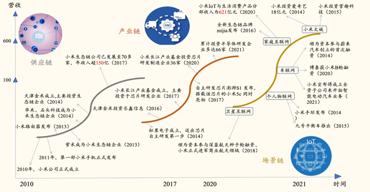 小米集團領投「數說故事」C輪融資，繼續加碼AI智能應用領域