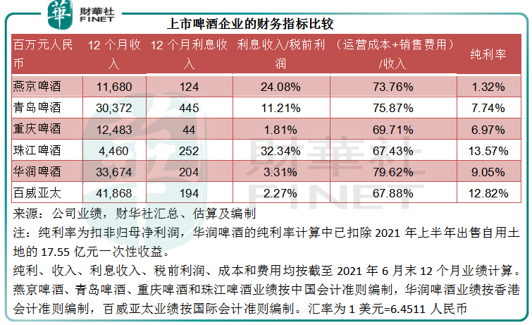 财华聚焦|品鉴啤酒股：没有故事的啤酒股有哪些投资启示？