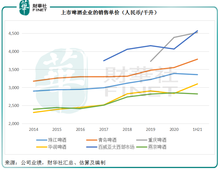 财华聚焦|品鉴啤酒股：没有故事的啤酒股有哪些投资启示？