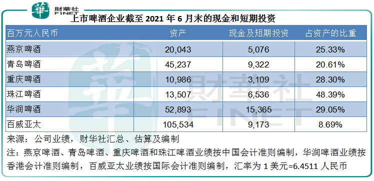 财华聚焦|品鉴啤酒股：没有故事的啤酒股有哪些投资启示？