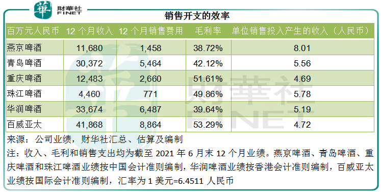 财华聚焦|品鉴啤酒股：没有故事的啤酒股有哪些投资启示？