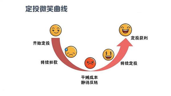 人生第1只“翻倍基”普通人何时能拿到？解决了这一问题才行