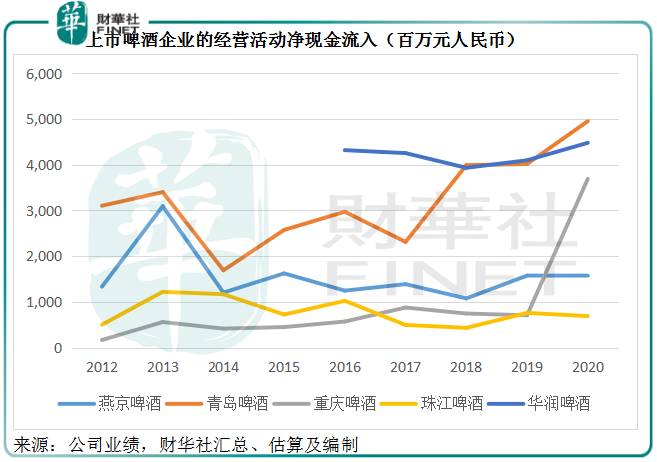 财华聚焦|品鉴啤酒股：没有故事的啤酒股有哪些投资启示？