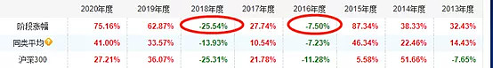 人生第1只“翻倍基”普通人何时能拿到？解决了这一问题才行