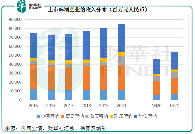 财华聚焦|品鉴啤酒股：没有故事的啤酒股有哪些投资启示？