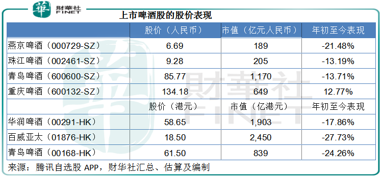 财华聚焦|品鉴啤酒股：没有故事的啤酒股有哪些投资启示？