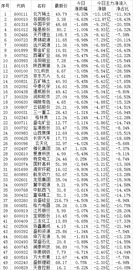 9月17日两市超大账户减持的50只个股