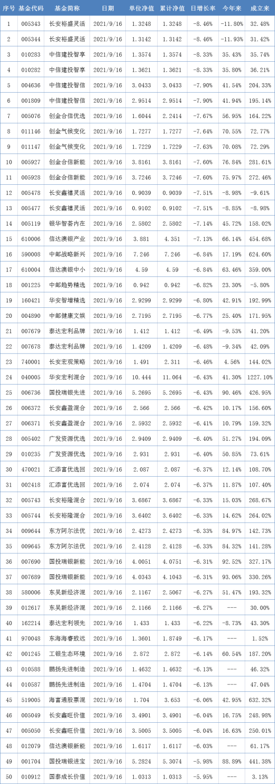 上亿资金逢跌抄底明星基金,股票型ETF个人投资持仓占比超过机构【基金下午茶】