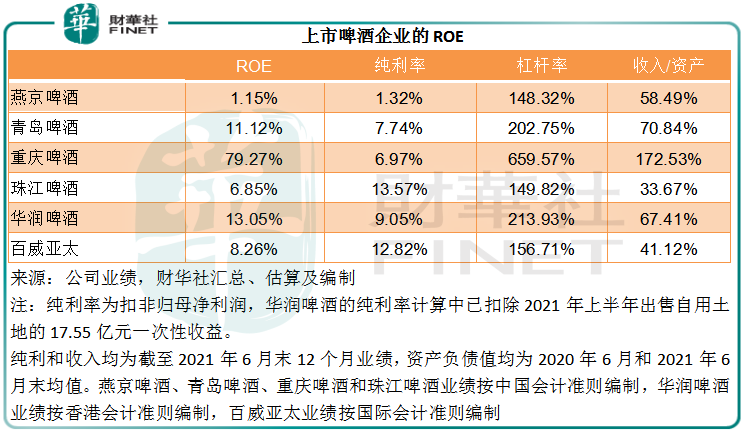 财华聚焦|品鉴啤酒股：没有故事的啤酒股有哪些投资启示？