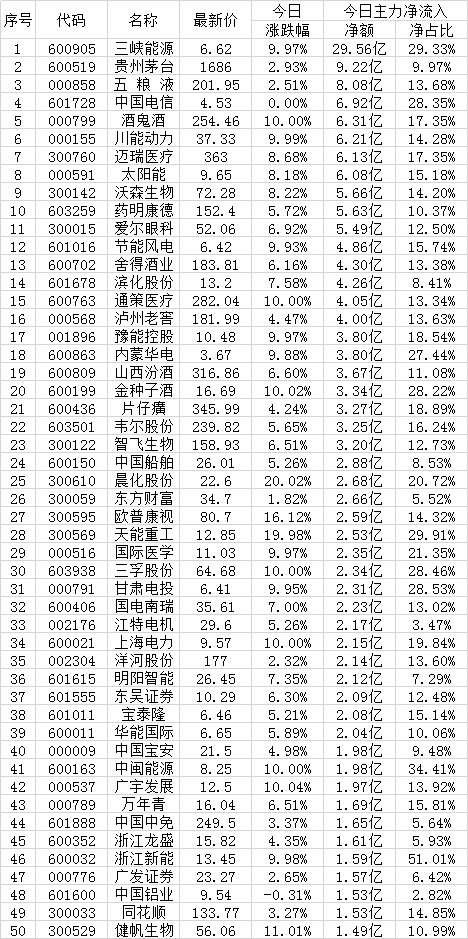 9月17日两市超大账户抢筹的50只个股