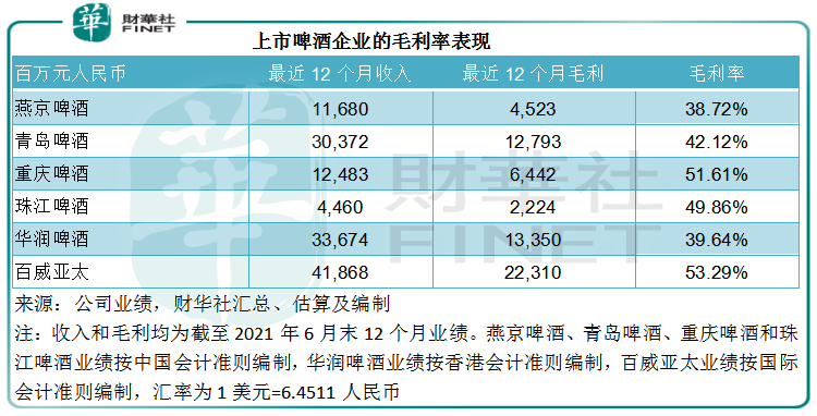 财华聚焦|品鉴啤酒股：没有故事的啤酒股有哪些投资启示？