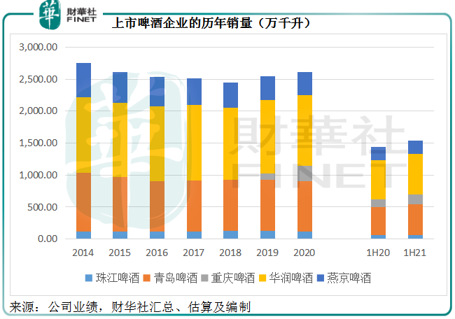 财华聚焦|品鉴啤酒股：没有故事的啤酒股有哪些投资启示？