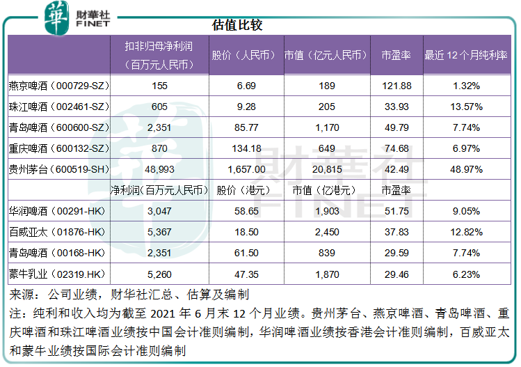 财华聚焦|品鉴啤酒股：没有故事的啤酒股有哪些投资启示？