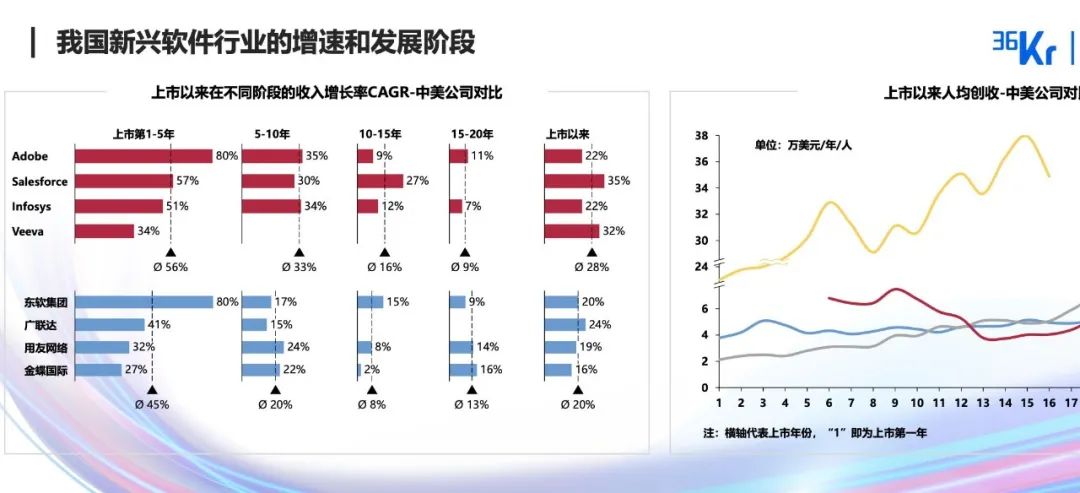 华创资本吴海燕：A股和港股亦可给予SaaS软件公司较高的估值溢价