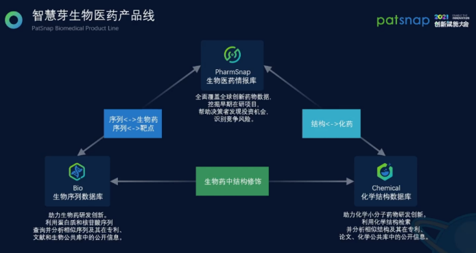 智慧芽关典：「知识产权+」如何让科创企业与服务者的工作更加精准高效？
