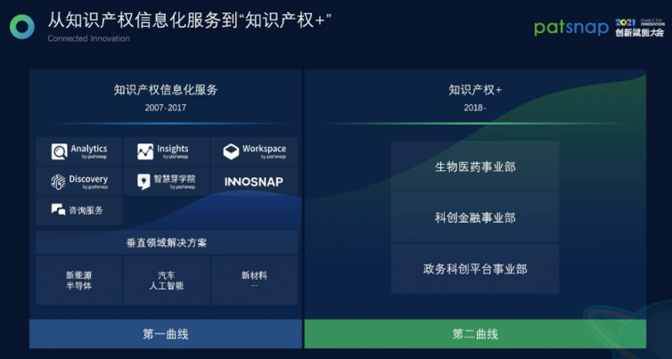 智慧芽关典：「知识产权+」如何让科创企业与服务者的工作更加精准高效？
