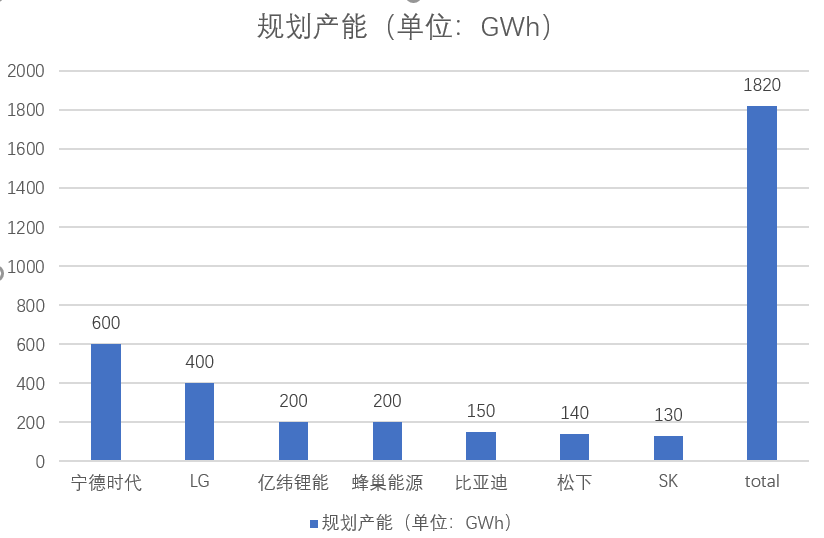 天能：被低估的动力电池“新”势力