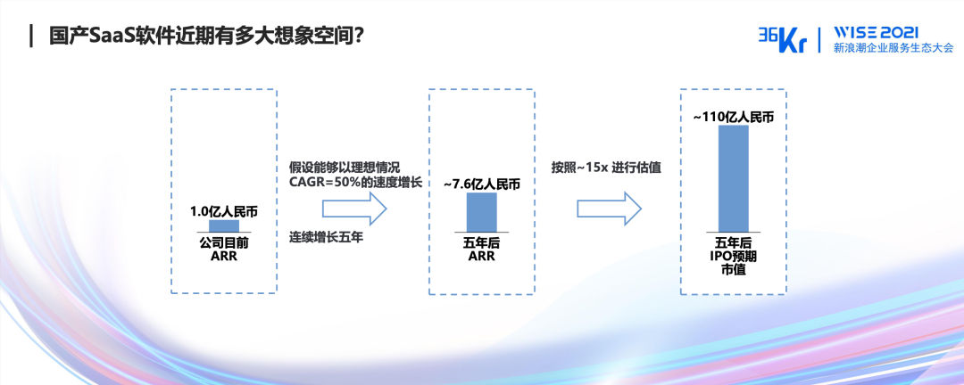 华创资本吴海燕：A股和港股亦可给予SaaS软件公司较高的估值溢价