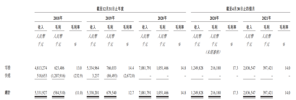安能物流通過港交所聆訊，「快運之王」IPO進程再過一關