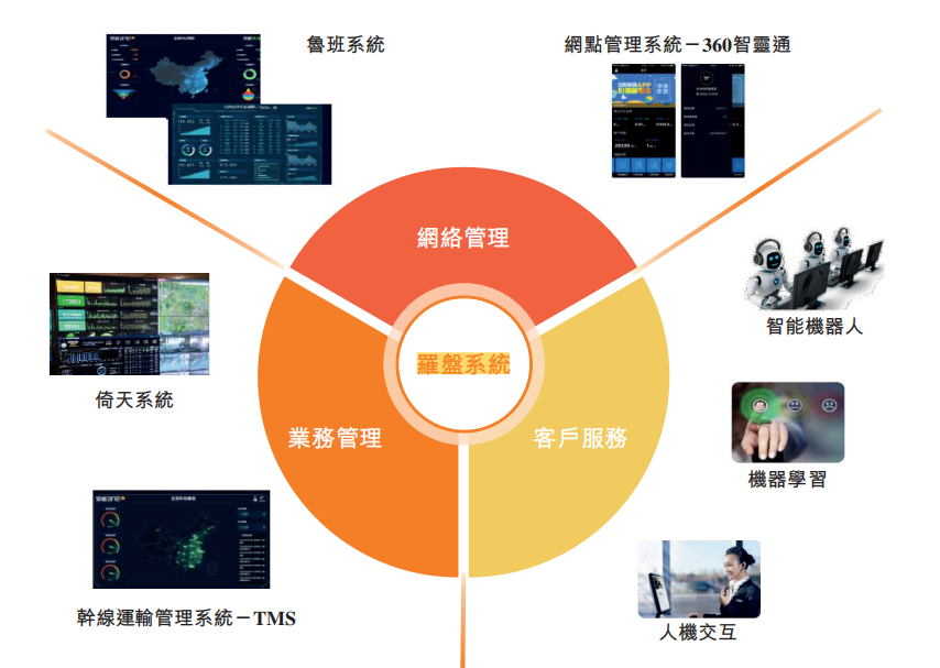 安能物流通過港交所聆訊，「快運之王」IPO進程再過一關