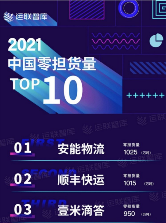 安能物流通過港交所聆訊，「快運之王」IPO進程再過一關