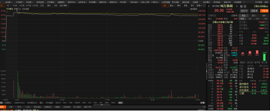 首日上涨285.5%！“中国丝绸文创第一股”万事利来了