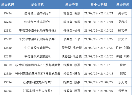 基金参与定增热情高涨，量化基金罕见跑赢主动权益【基金下午茶】