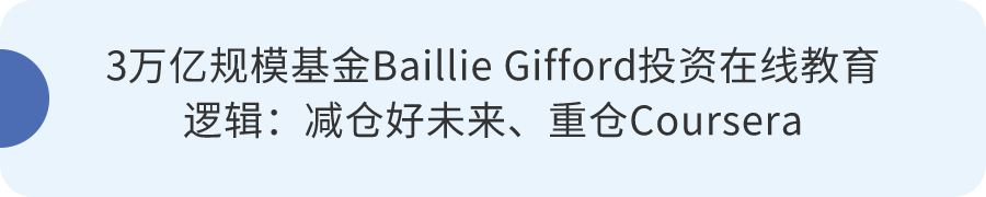 3個月内收獲Robinhood、Dutch Bros等3個IPO：揭秘北美消費投資巨頭TSG