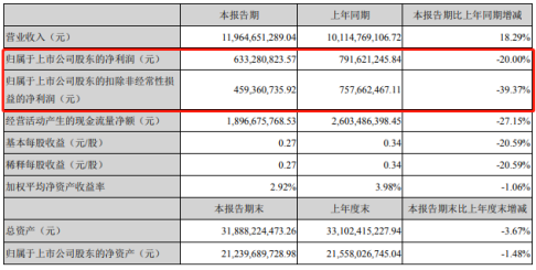 千亿解禁洪流来袭，这家超500亿，大额解禁还有这个股（名单）