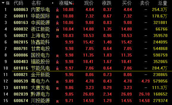 风电概念掀涨停潮，谁将成为下一个十倍股？