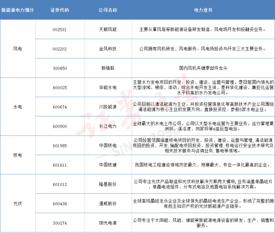 疯狂电力！满屏涨停潮，核心概念股名单来了（附股）