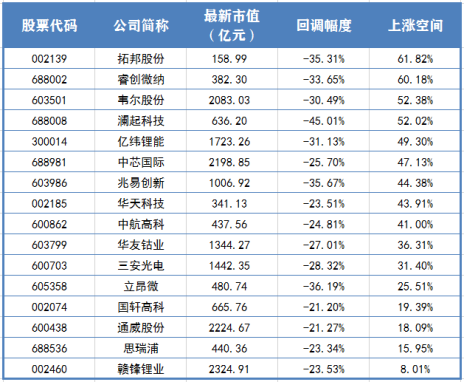 电力股大涨，最新超低优质股名单来了（附股）