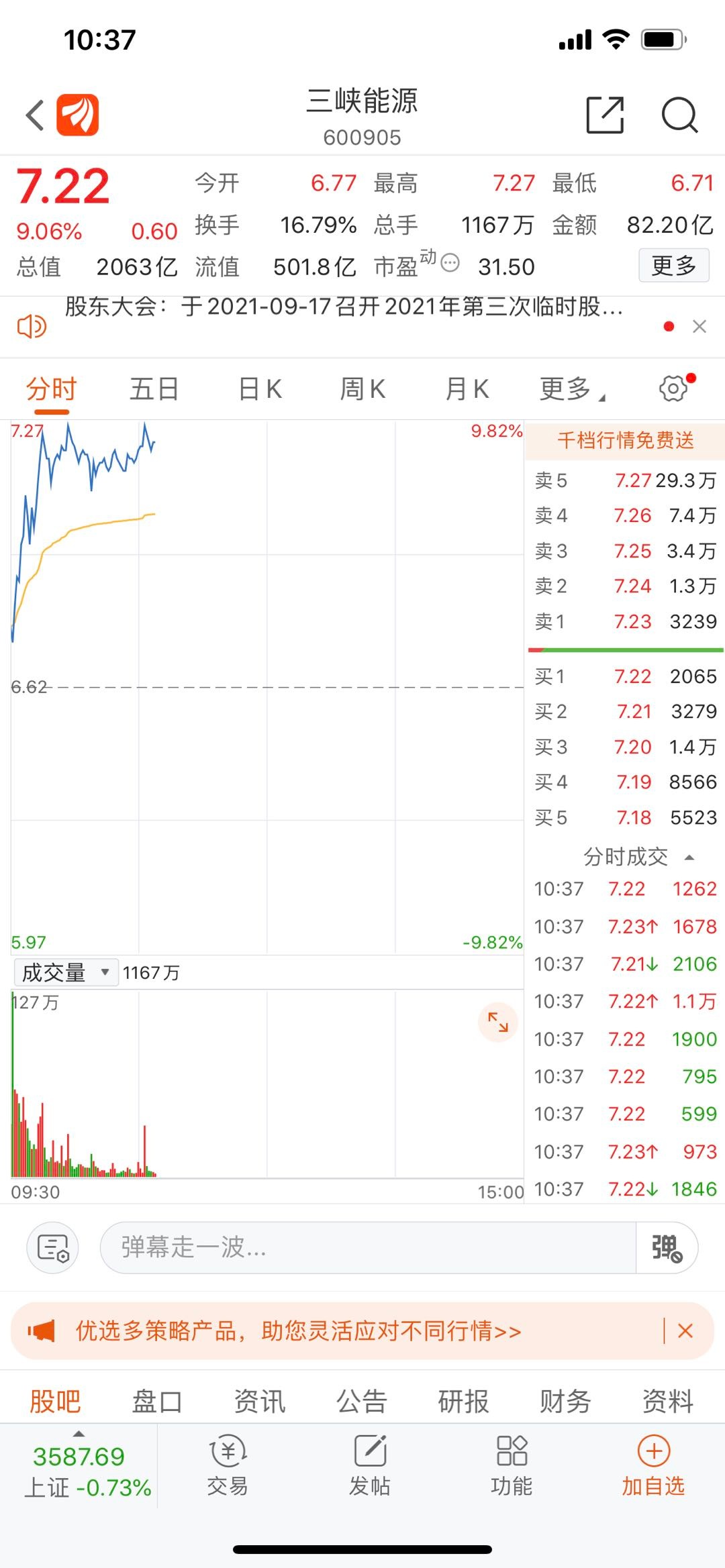 接棒锂电，多只风电股涨停，三峡能源大涨9%