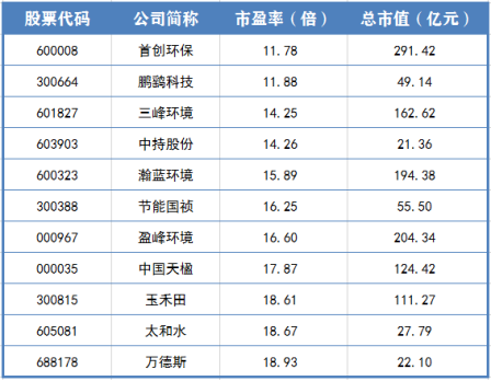 又一个万亿市场？“无废”建设下被低估的环保概念股（名单）