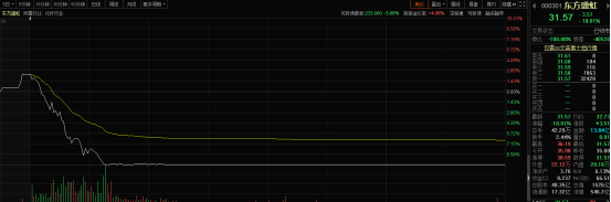 化纤龙头东方盛虹闪崩跌停，发生了什么？